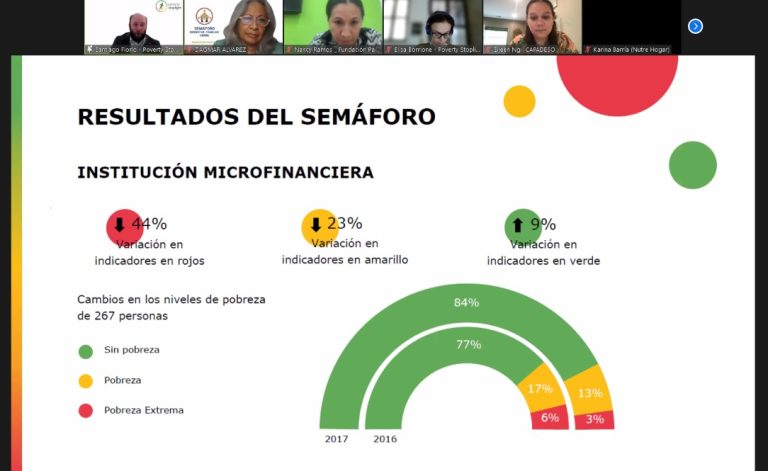 Café con CAPADESO sobre el Semáforo de Eliminación de Pobreza – Fundación Paraguaya