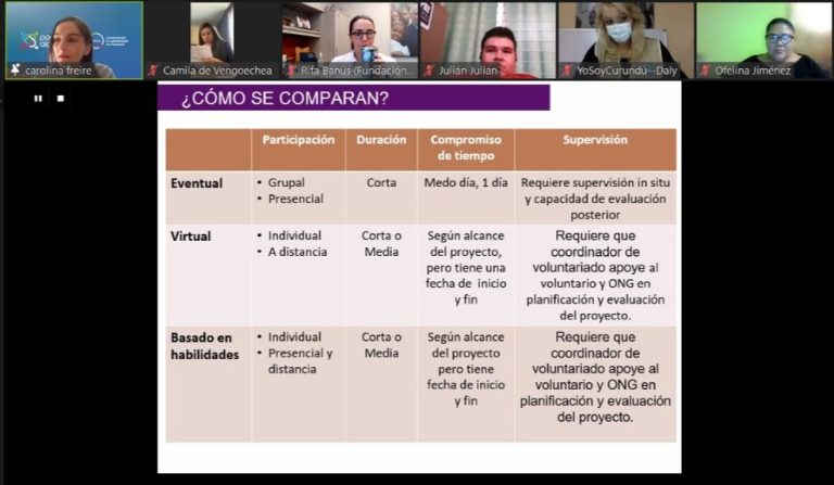 Taller sobre gestión de voluntariado